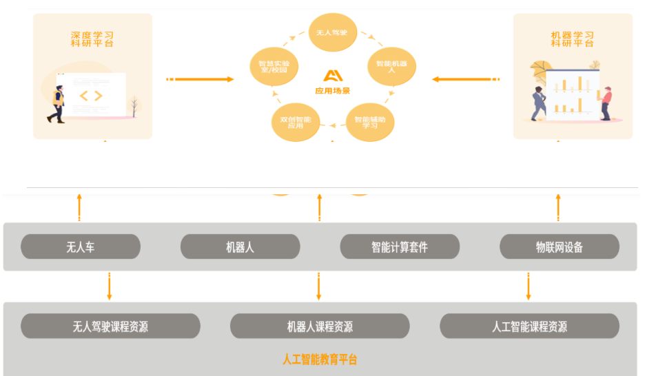 人工智能专业建设解决方案