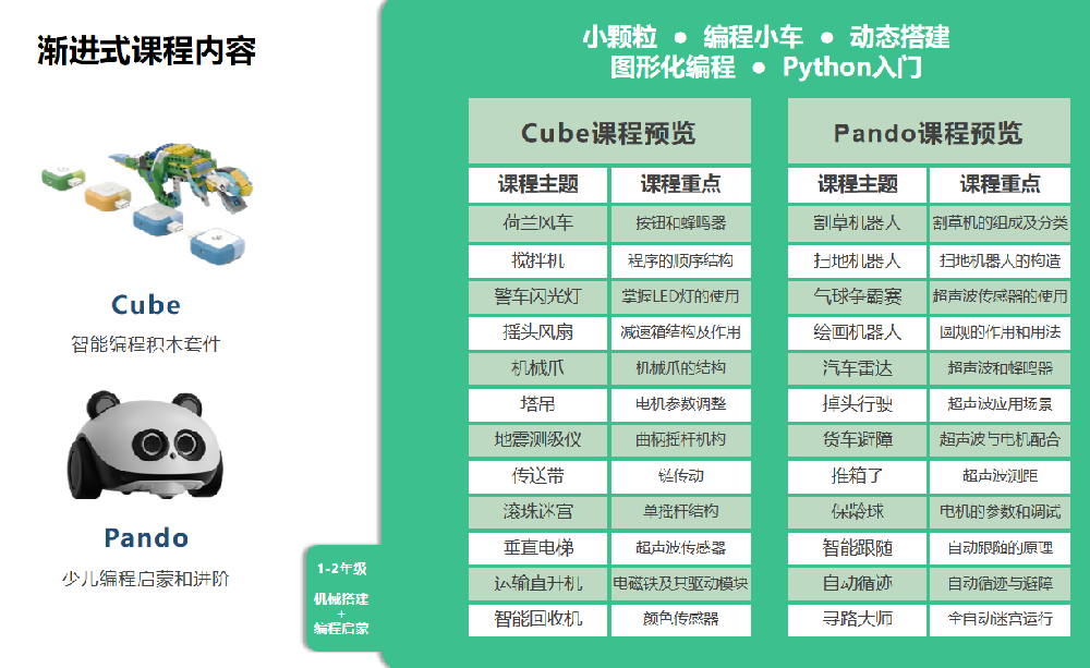 乐聚中小学校内人工智能与机器人教育解决方案